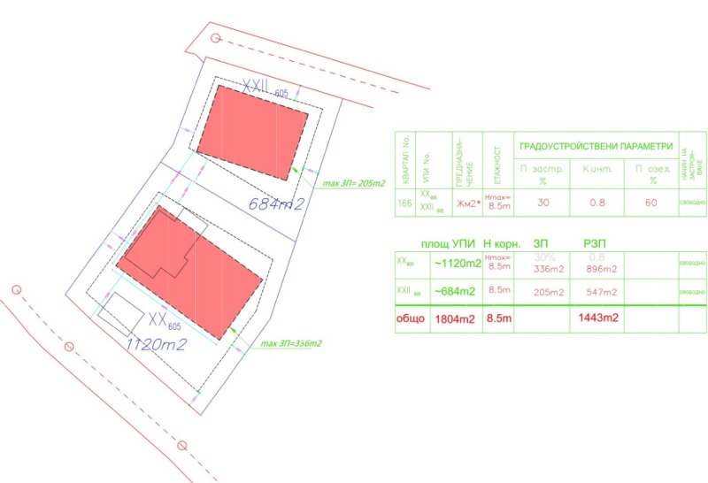 Satılık  Komplo Sofia , Boyana , 1804 metrekare | 83248812 - görüntü [2]