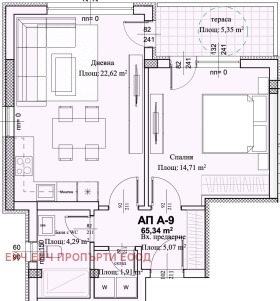  2- | Imot.bg    3