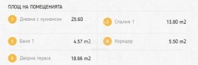 2-стаен град София, Манастирски ливади 7