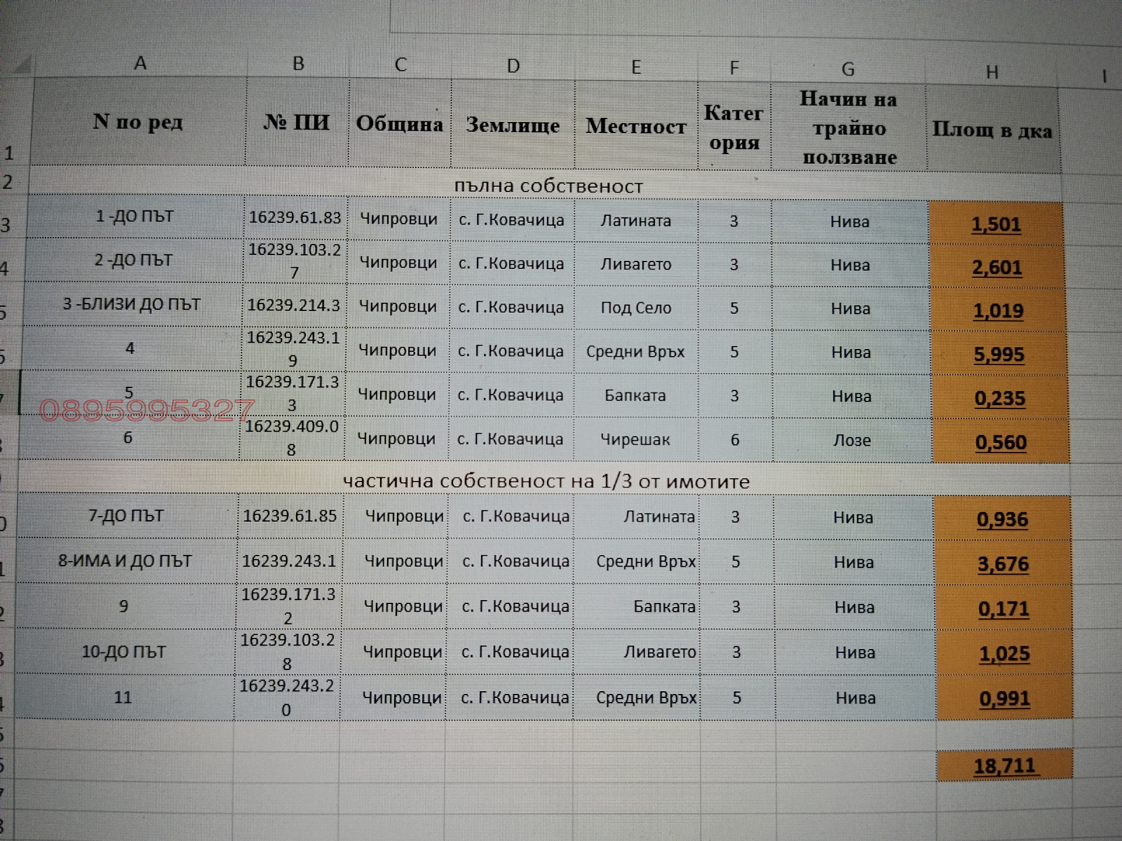Дава под наем ЗЕМЕДЕЛСКА ЗЕМЯ, с. Горна Ковачица, област Монтана