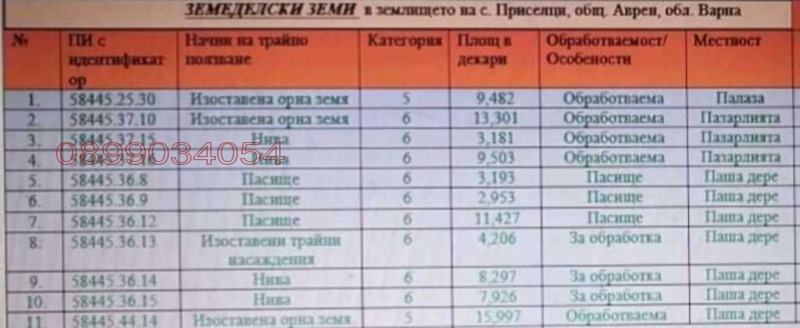 Дава под Аренда ЗЕМЕДЕЛСКА ЗЕМЯ в област Варна, с. Приселци - 89.5 дка / 15.34 € » 30 лв./год.