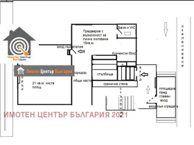 Офис град София, Изток