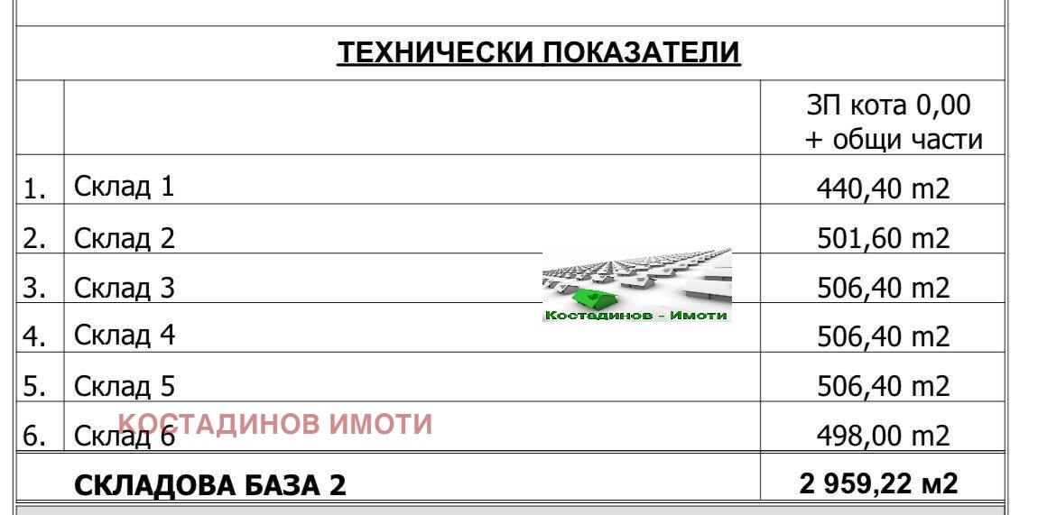 ���� ��� ���� ����� | Imot.bg � ����������� 13