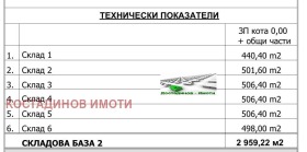 ���� ��� ���� ����� | Imot.bg � ����� ������ 13