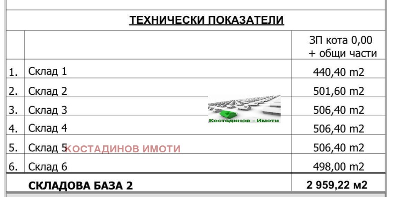 Дава под наем СКЛАД, гр. Пловдив, Индустриална зона - Север, снимка 13 - Складове - 53091733
