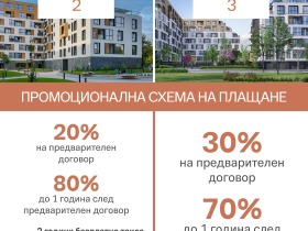 ���� ������������ ������� �������� | Imot.bg � ����� ������ 1