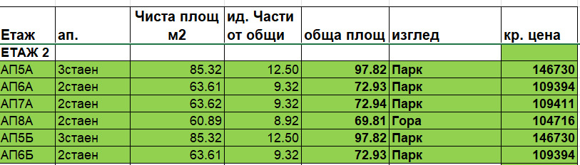 ���� ������������ ������� ������ | Imot.bg � ����������� 9