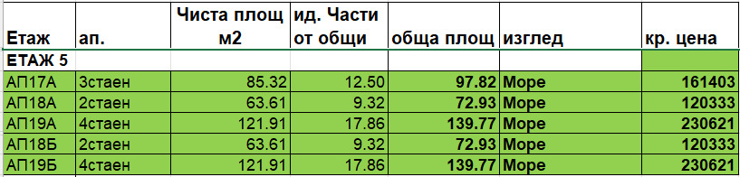 ���� ������������ ������� ������ | Imot.bg � ����������� 12