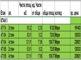 ���� ������������ ������� ������ | Imot.bg � ����� ������ 12