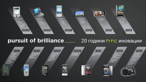 HTC[1]— Zaplata.bg